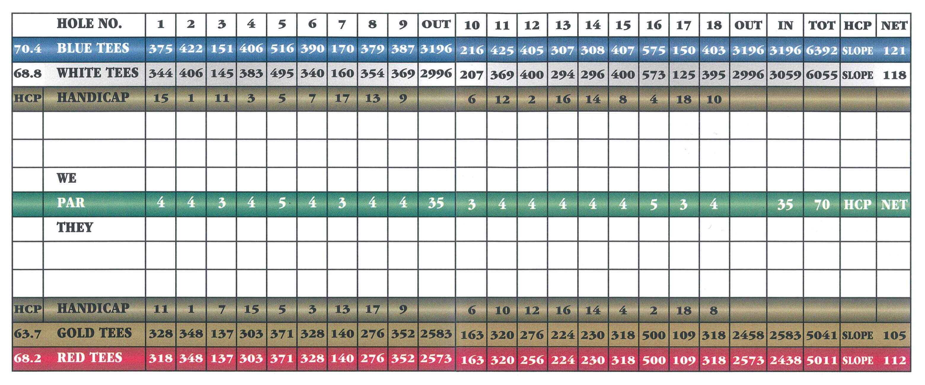 Twin Oaks, Covington, Kentucky Golf course information and reviews.